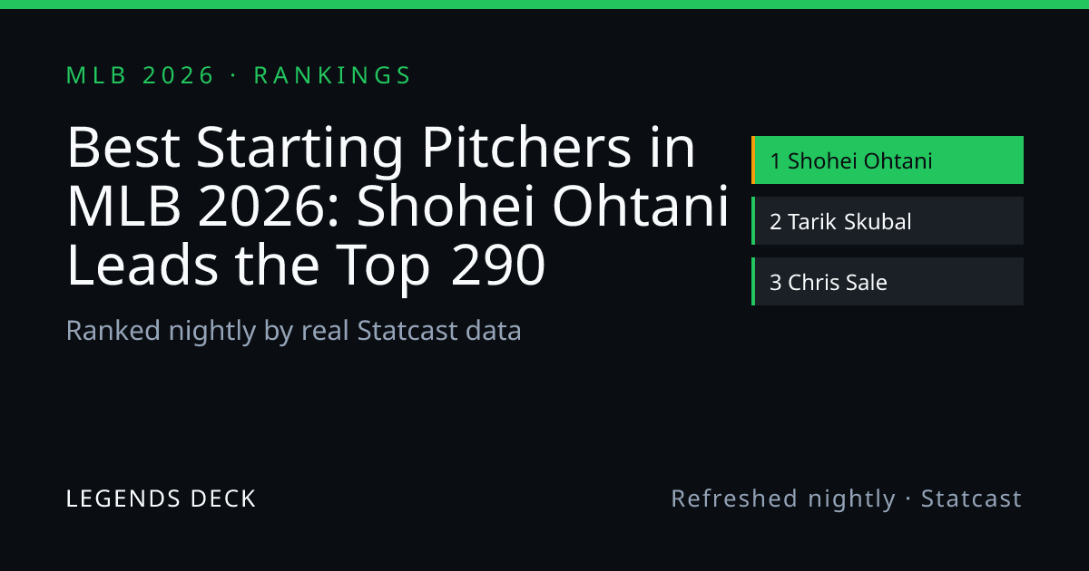 Best Starting Pitchers in MLB 2026: Shohei Ohtani Leads the Top 191 ...