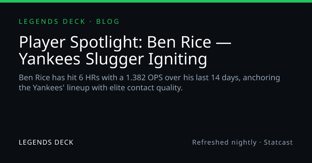 Player Spotlight: Ben Rice — Yankees Slugger Igniting | Legends Deck
