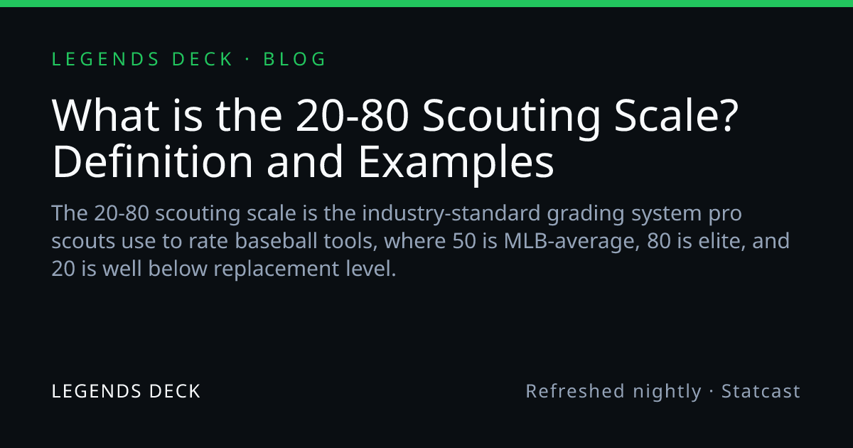 What is the 20-80 Scouting Scale? Definition and Examples | Legends Deck