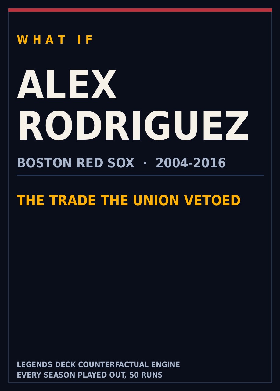 Scoreboard-style graphic reading WHAT IF, Alex Rodriguez, Boston Red Sox 2004-2016