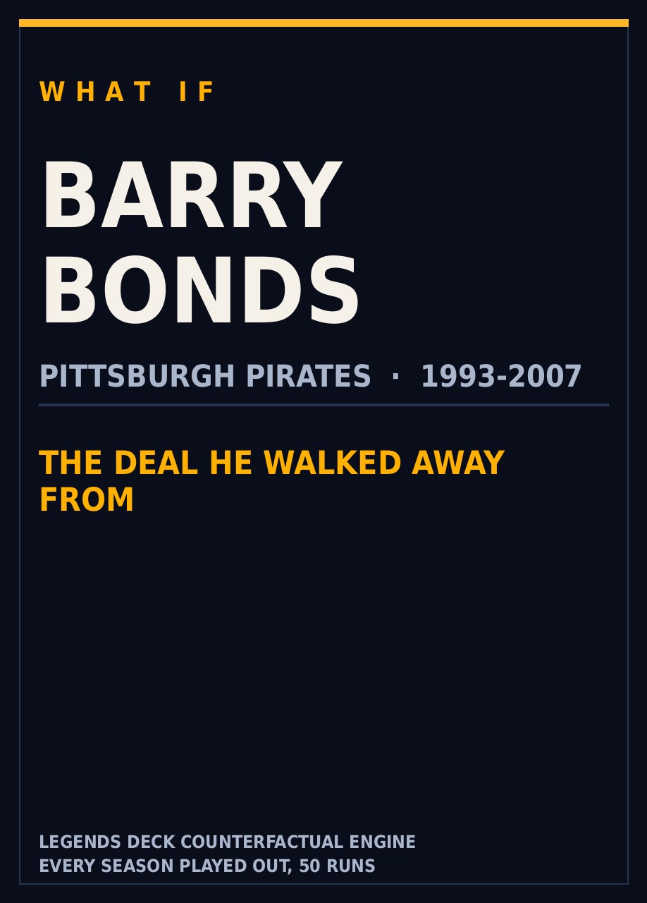 Scoreboard-style graphic reading WHAT IF, Barry Bonds, Pittsburgh Pirates 1993-2007
